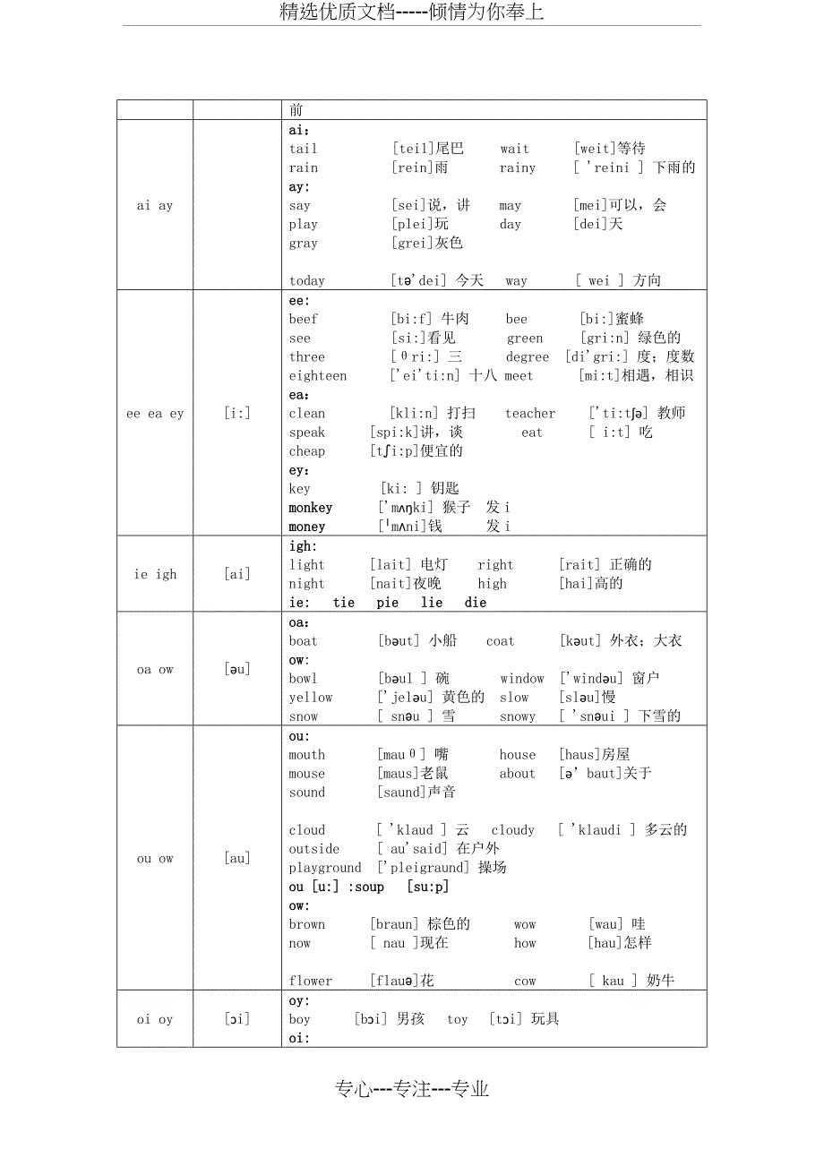 小学自然拼读教学(用自然拼读法背单词)(共7页)_第4页