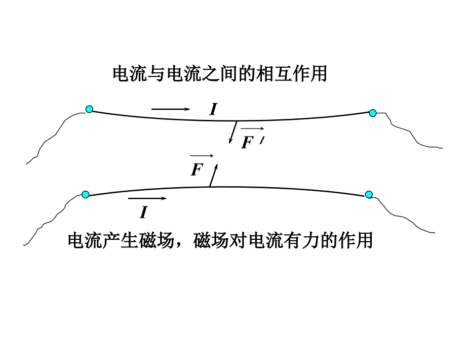 磁场磁力高斯定理_第2页