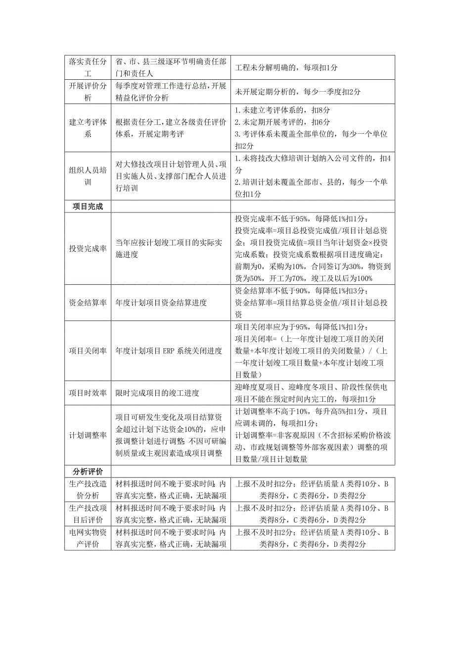 生产技改大修专业精益化后期管控提升方案.doc_第5页