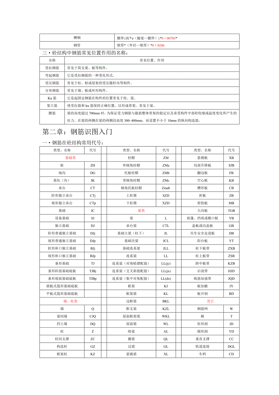 钢筋带班基本常识_第2页