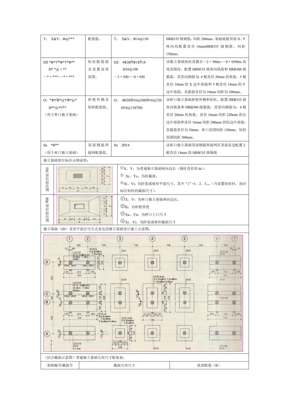 钢筋带班基本常识_第5页