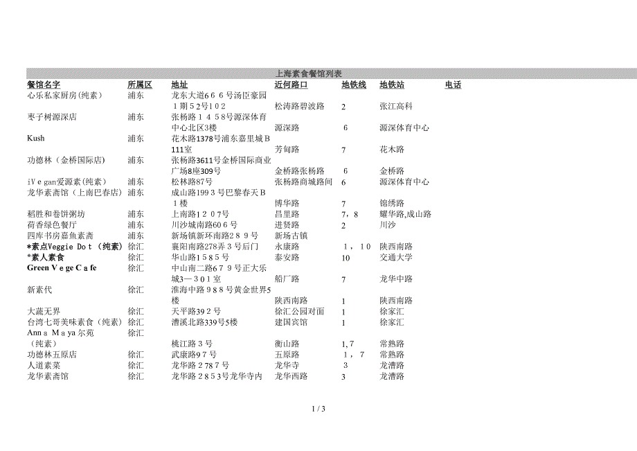 2013年上海素食餐馆列表_第1页