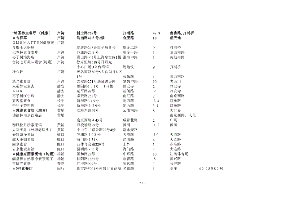 2013年上海素食餐馆列表_第2页