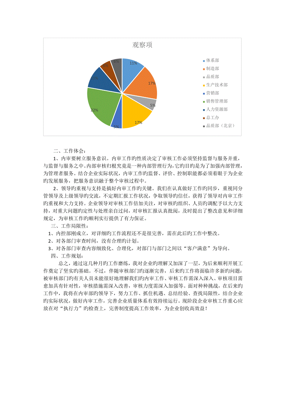 内控部工作总结_第4页