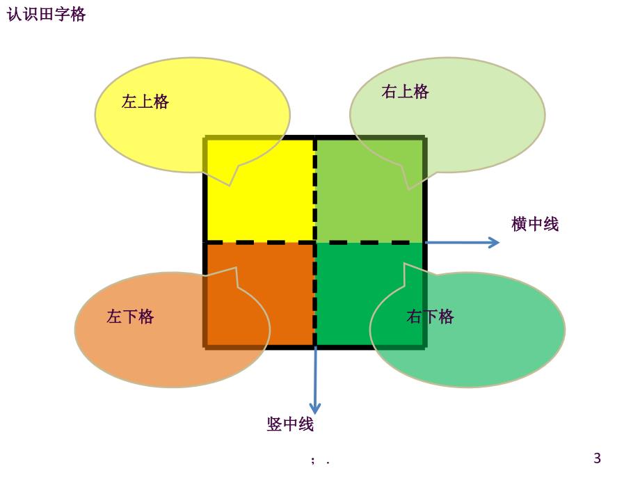 认识田字格及基本笔画ppt课件_第3页