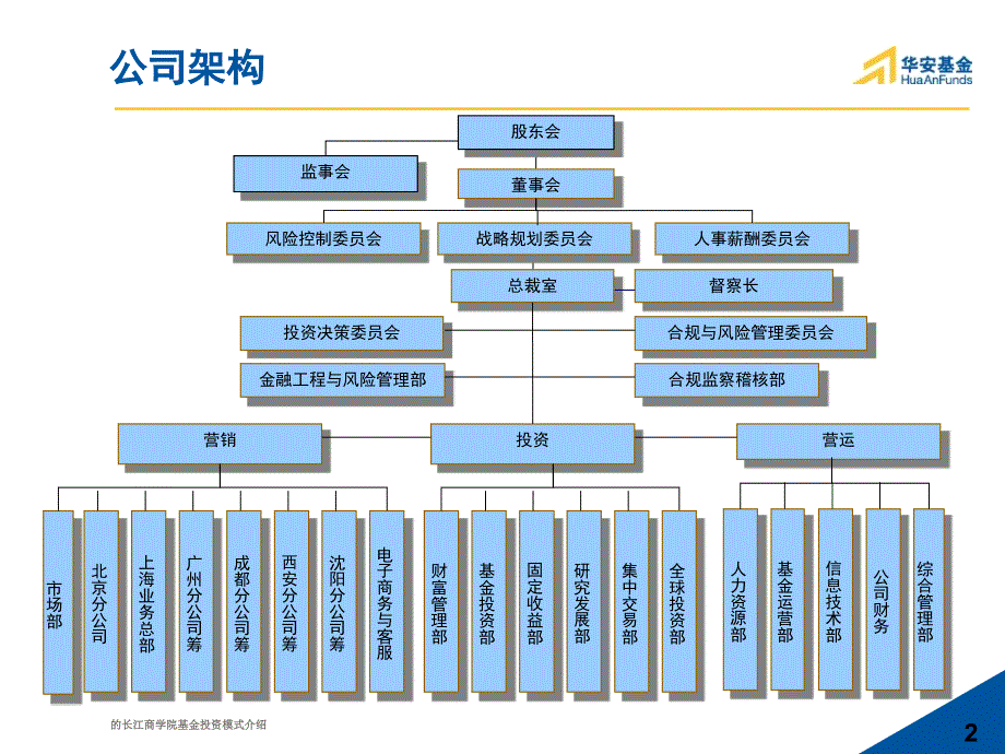 的长江商学院基金投资模式介绍课件_第2页