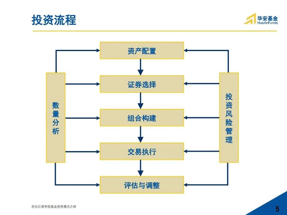 的长江商学院基金投资模式介绍课件_第5页