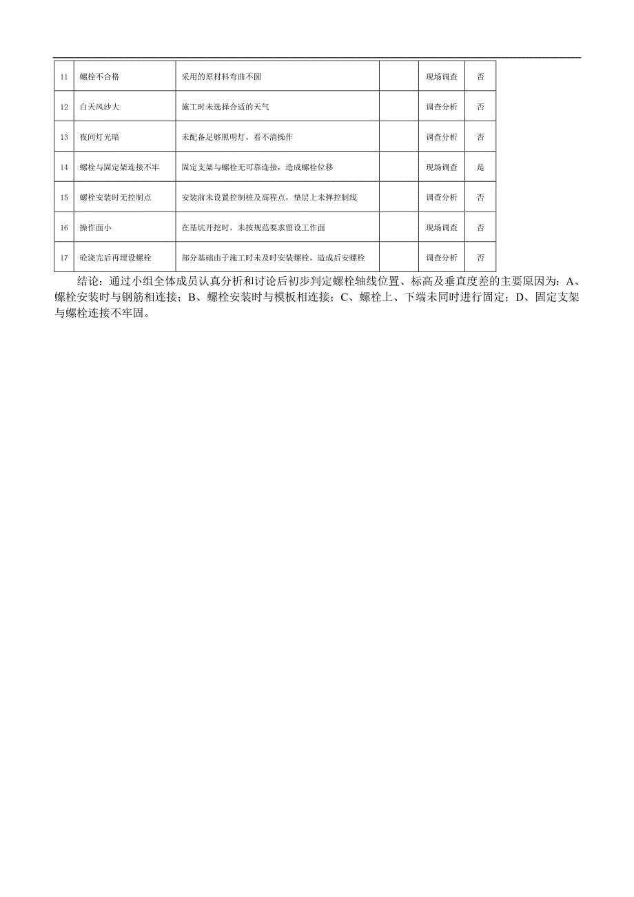 提高钢结构工程基础预埋螺栓的准确度(qc).doc_第5页