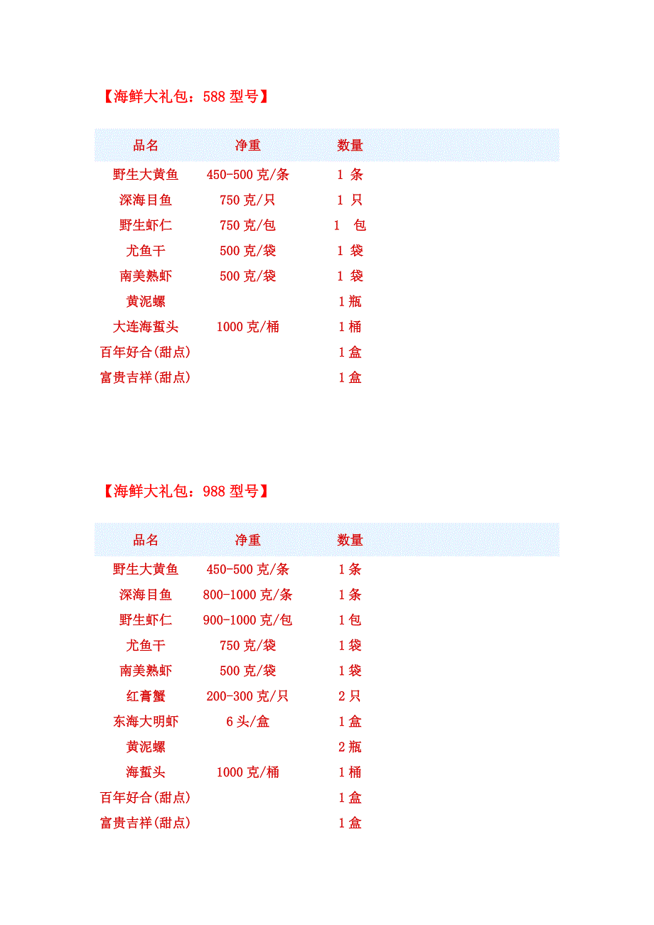 大礼包规格数据_第1页