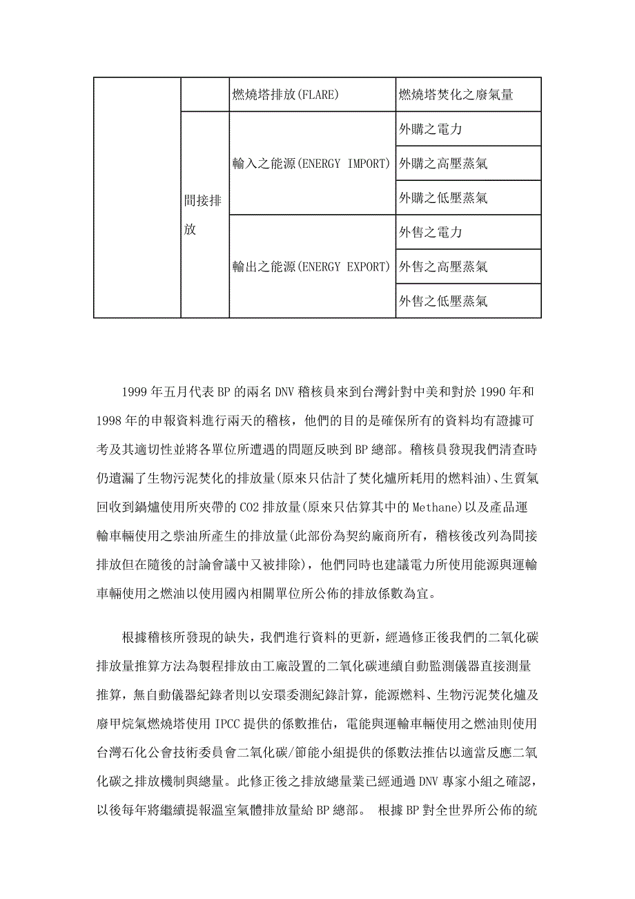 如何推算化工厂中之温室气体排放量.doc_第4页