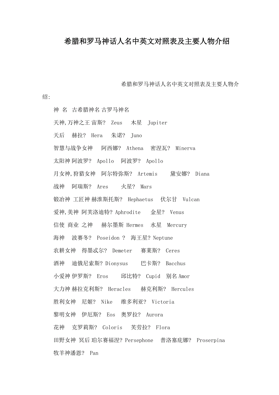 希腊和罗马神话人名中英文对照表及主要人物介绍(可编辑)_第1页