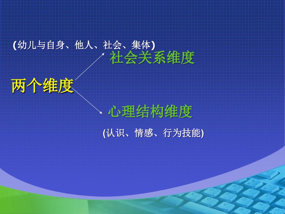 《幼儿园教育指导纲要》社会解读PPT课件_第2页