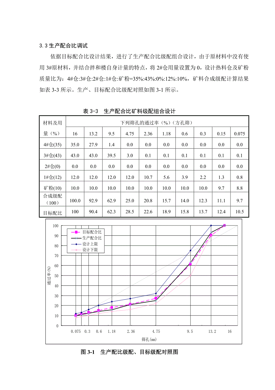 合徐南沥青路面改造工程上面层SMA13生产配合比设计报告[整理版]_第4页