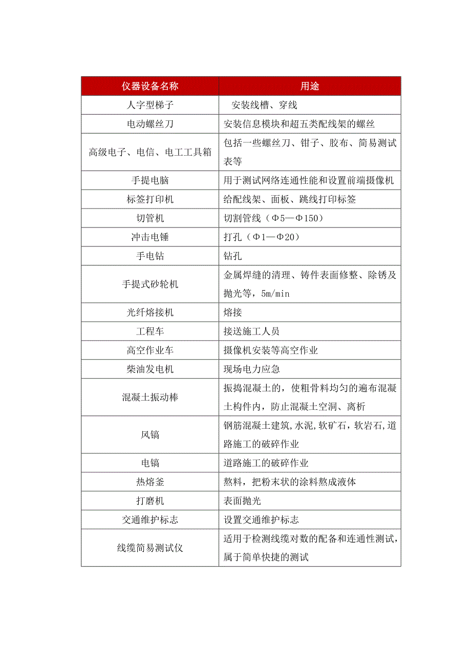 天网工程施工方案_第3页