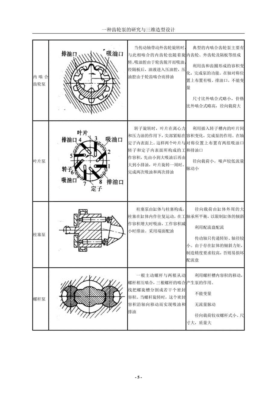 齿轮泵的研究与三维造型设计.doc_第5页