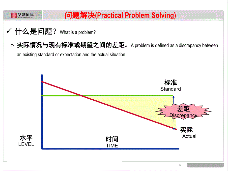 一线主管问题解决学员手册_第4页