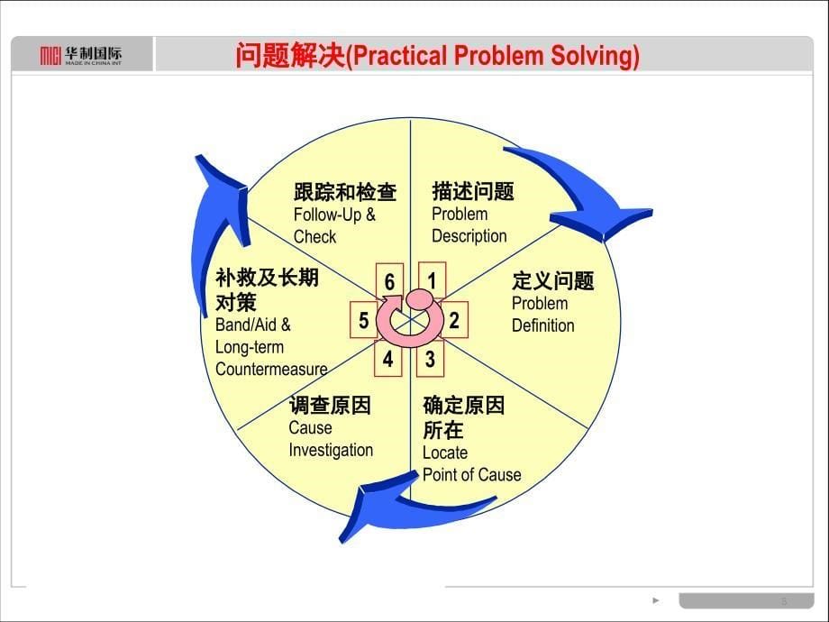 一线主管问题解决学员手册_第5页