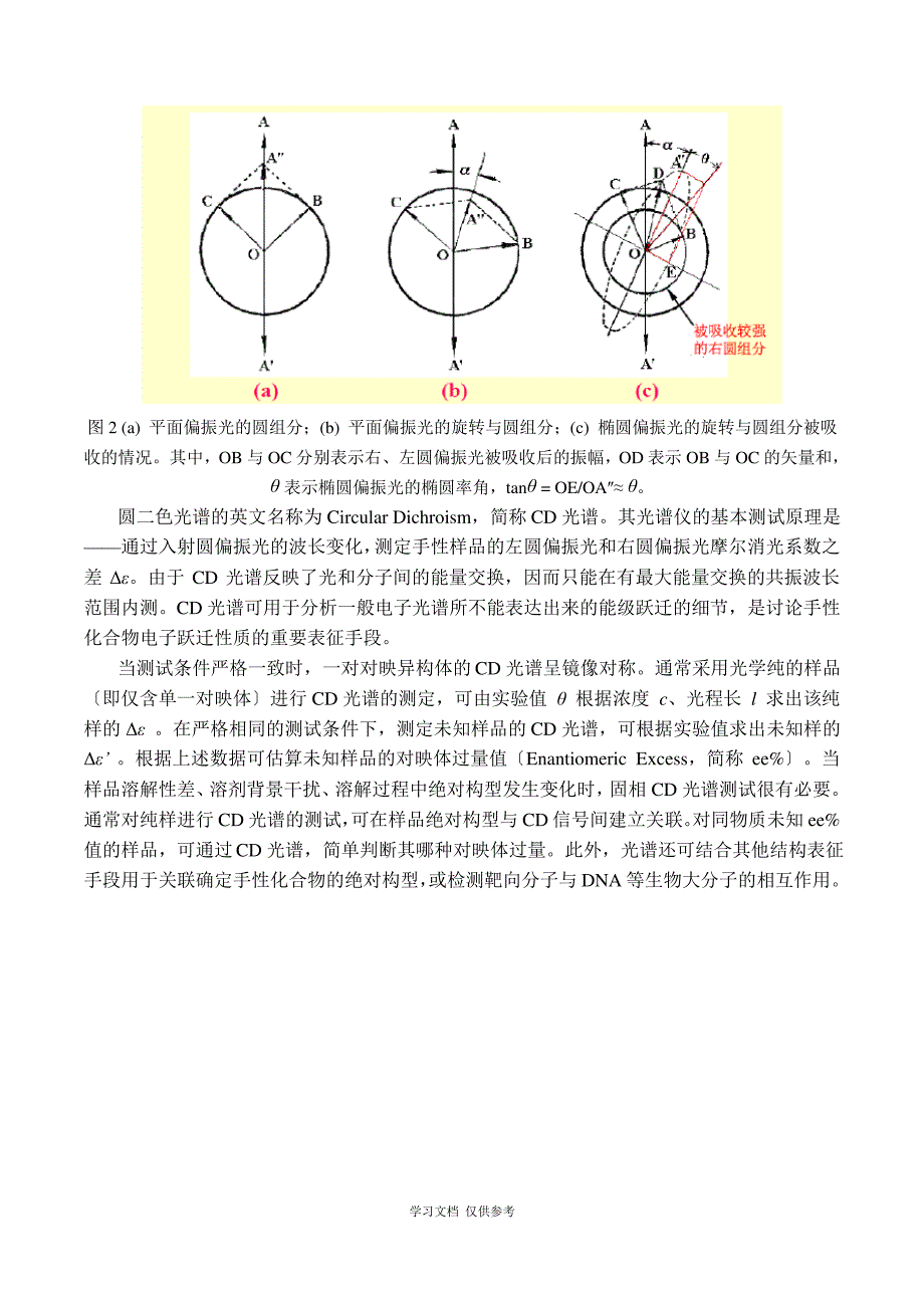 圆二色谱报告_第2页