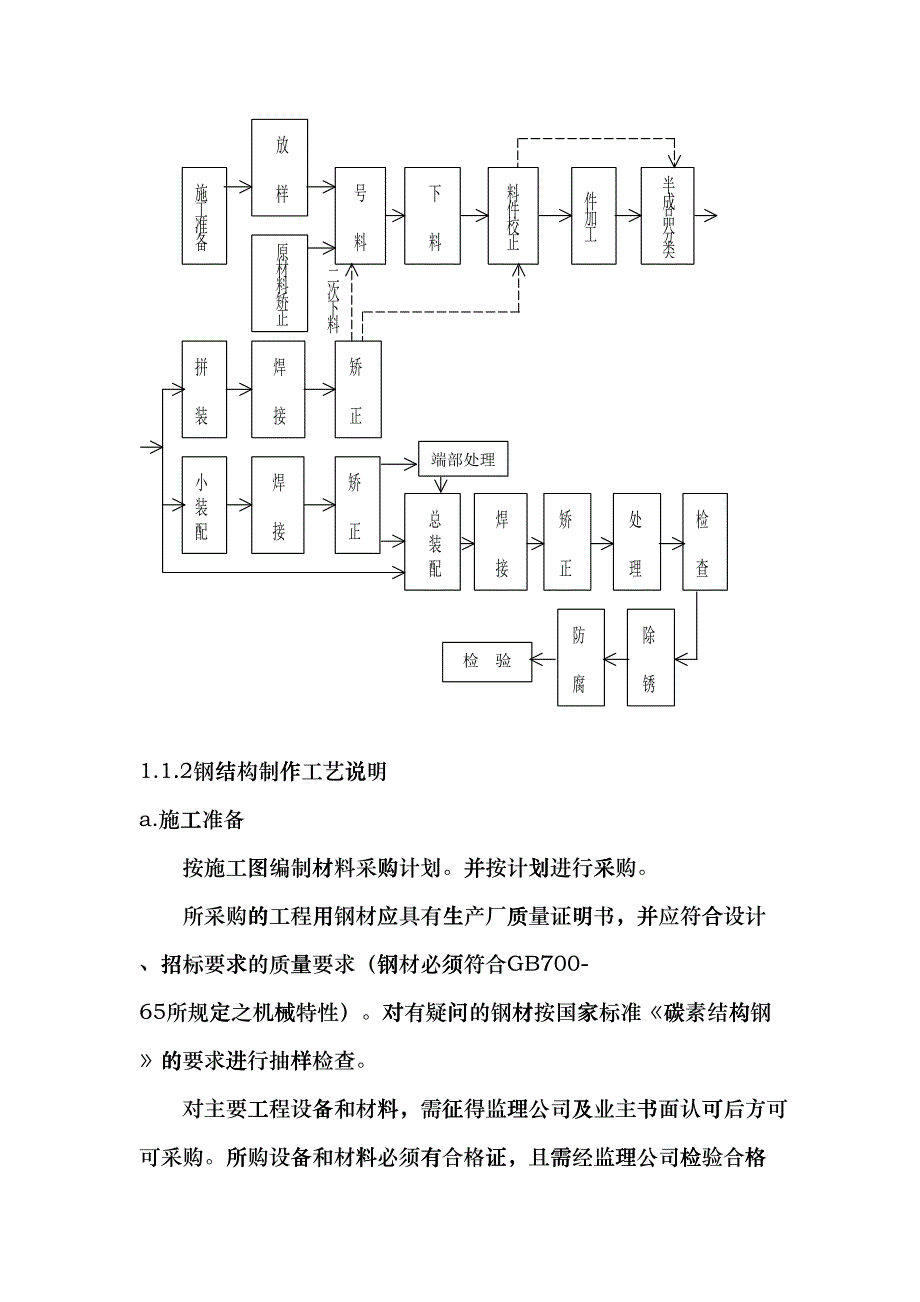 钢结构工程施工方案(DOC19页)cjzh_第3页