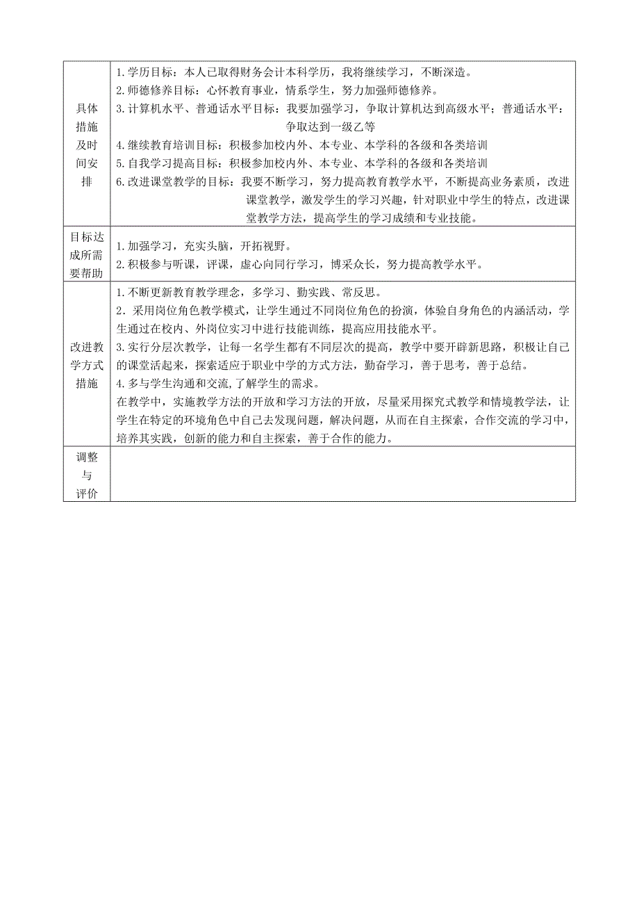 教师个人专业能力发展规划（崔丽红2013-2015）_第2页