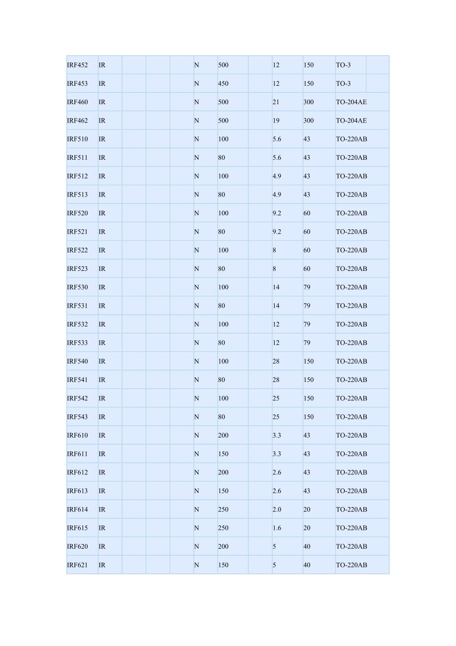 IRF系列场效应管参数.doc_第4页