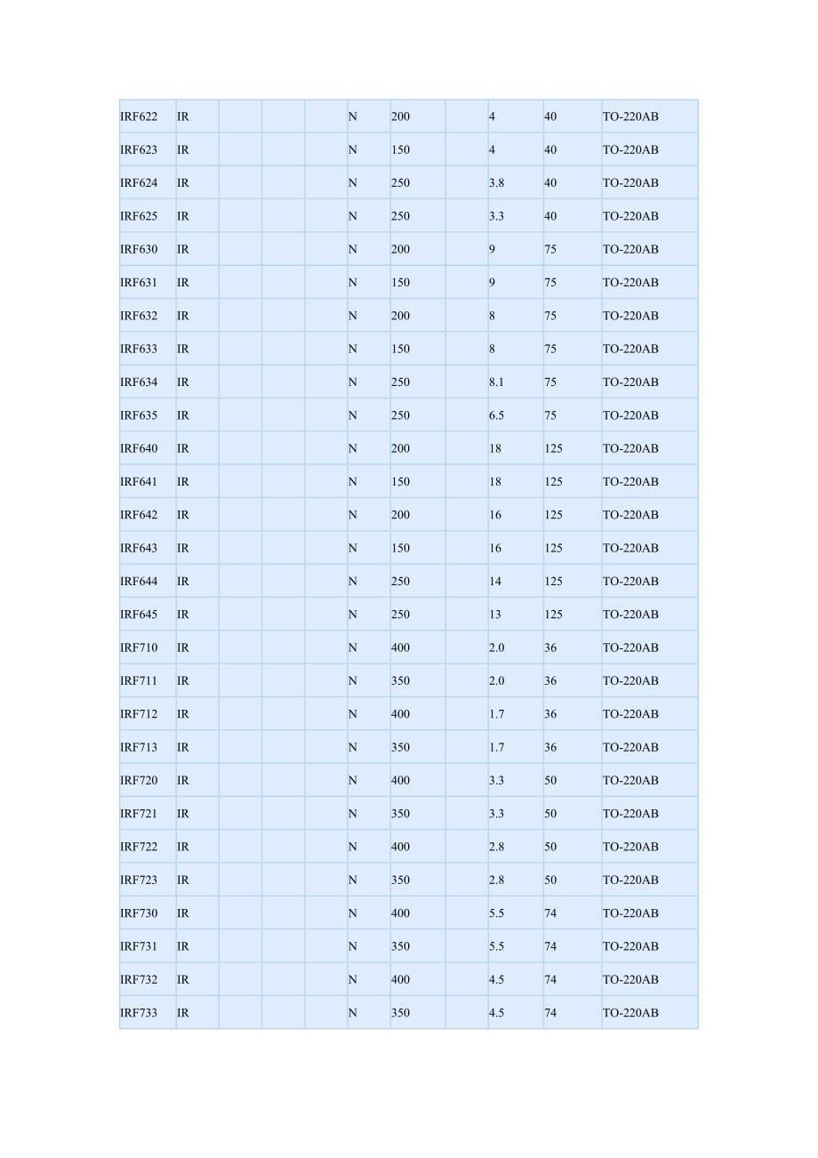 IRF系列场效应管参数.doc_第5页