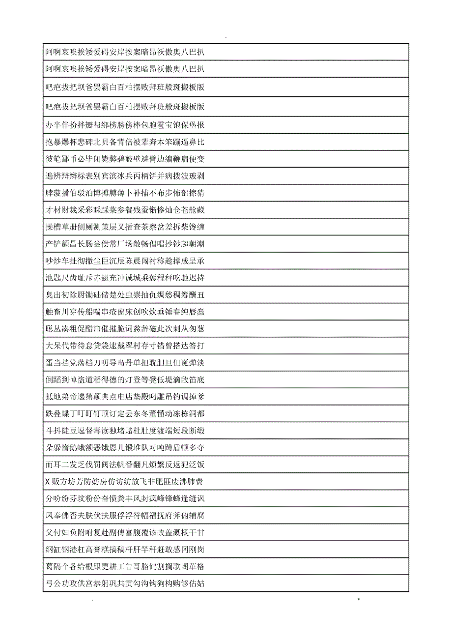 所有常用汉字大全7000_第1页