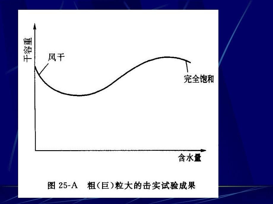 土工试验4干密度EDTA级配有机质易溶盐_第5页