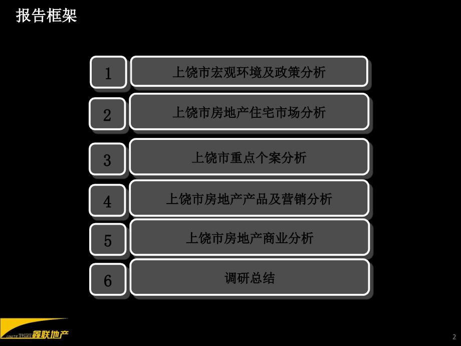 上饶市房地产市场调研报告173p共174页_第2页