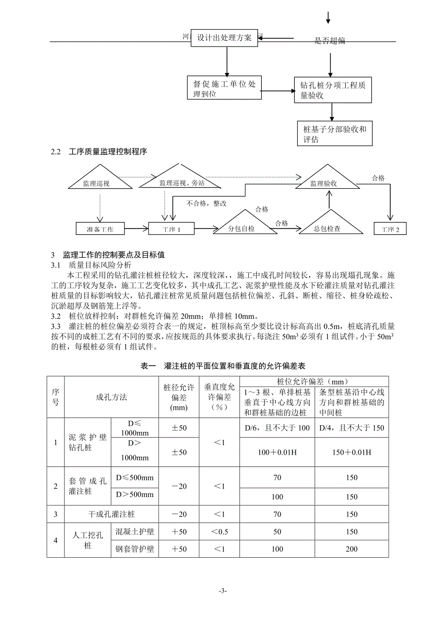 钻孔灌注桩工程监理细则及工作流程_第4页