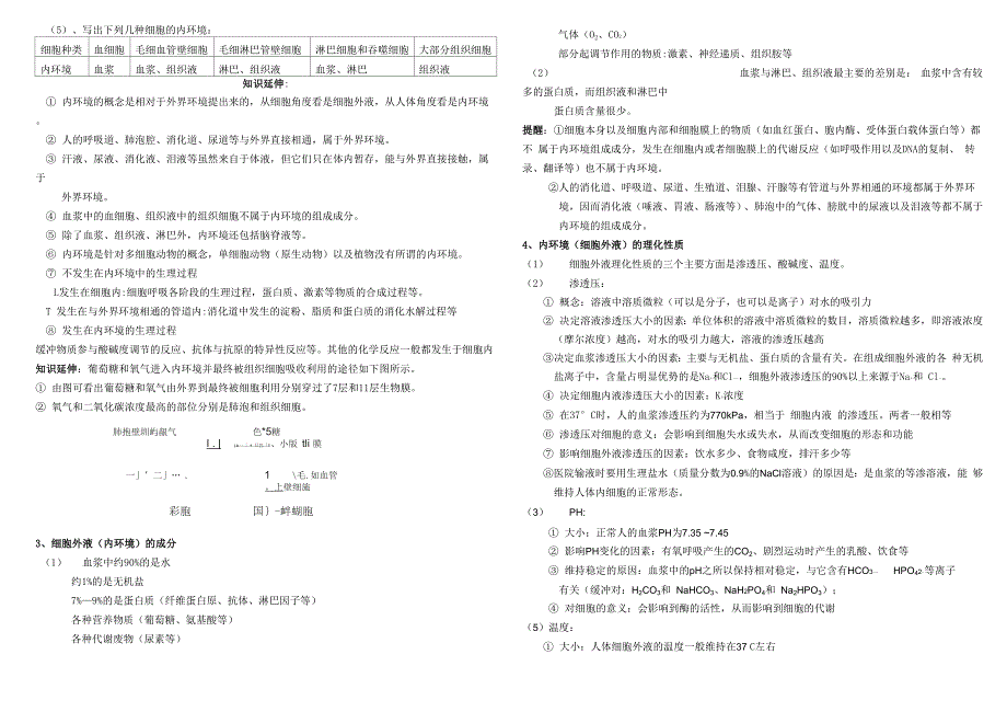 细胞的生活环境和稳态知识梳理_第2页