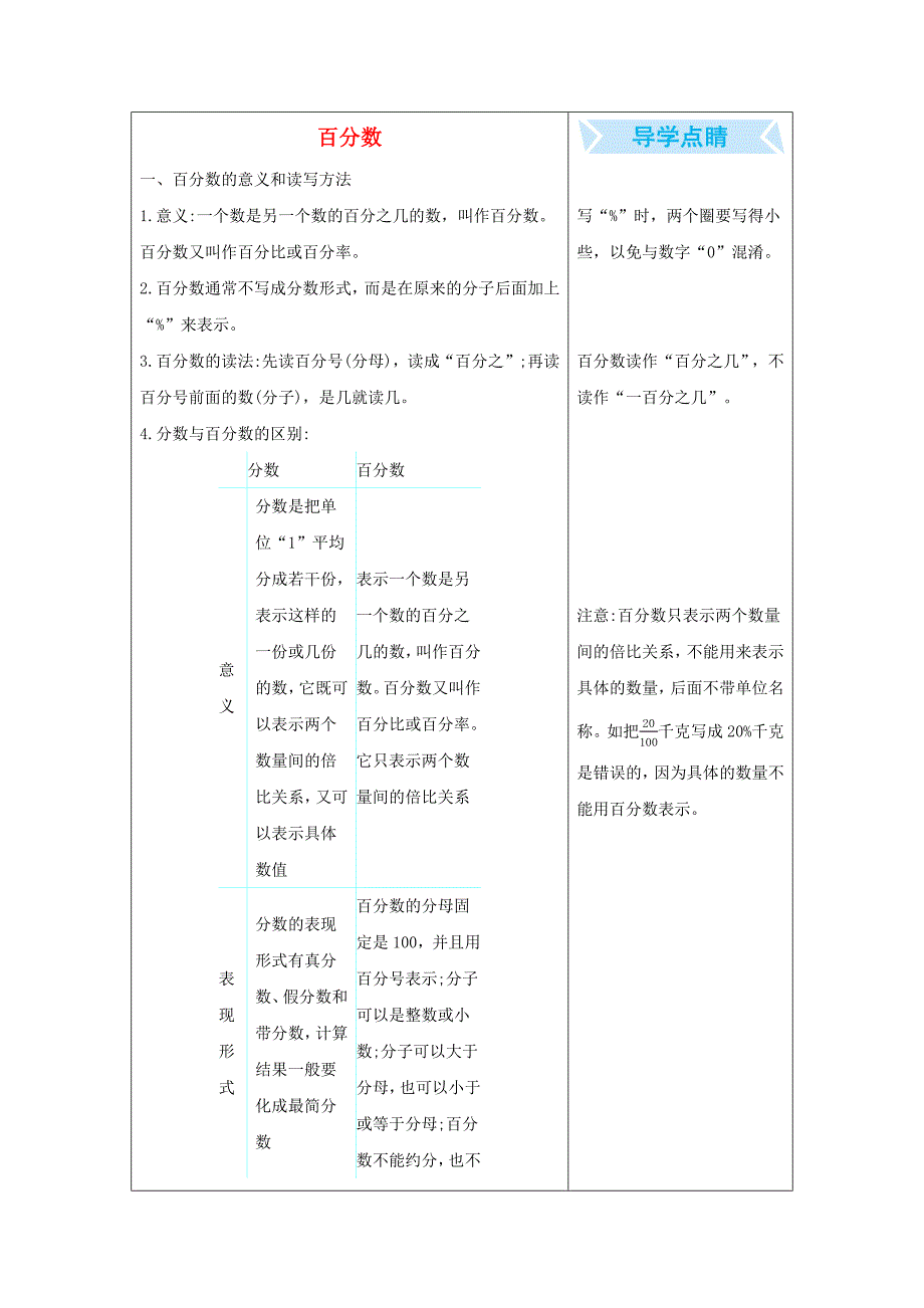 六年级数学上册6百分数知识清单素材苏教版_第1页