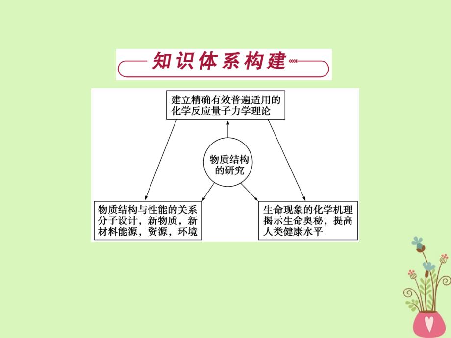 高中化学 专题5 物质结构的探索无止境专题优化总结课件 苏教版选修3_第2页