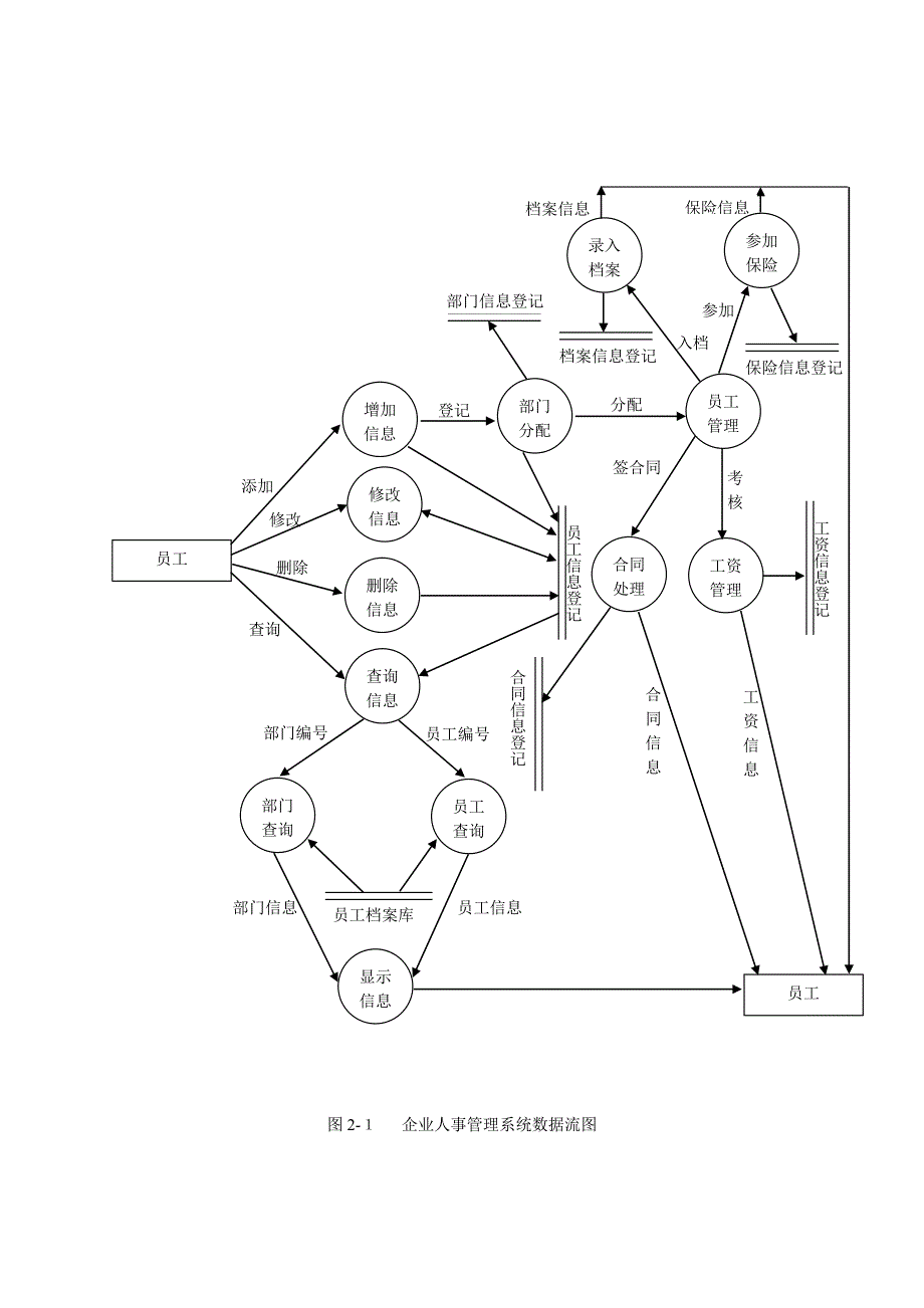 企业人事管理系统实例SQL课程设计_第4页