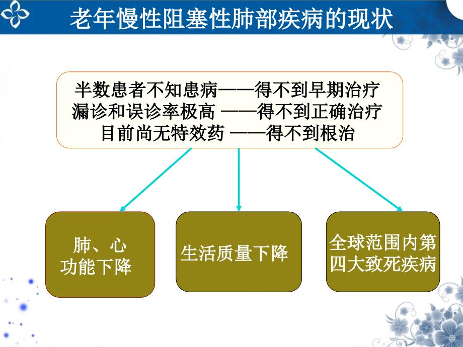 老年常见疾病及老年综合征的健康教育.ppt_第4页