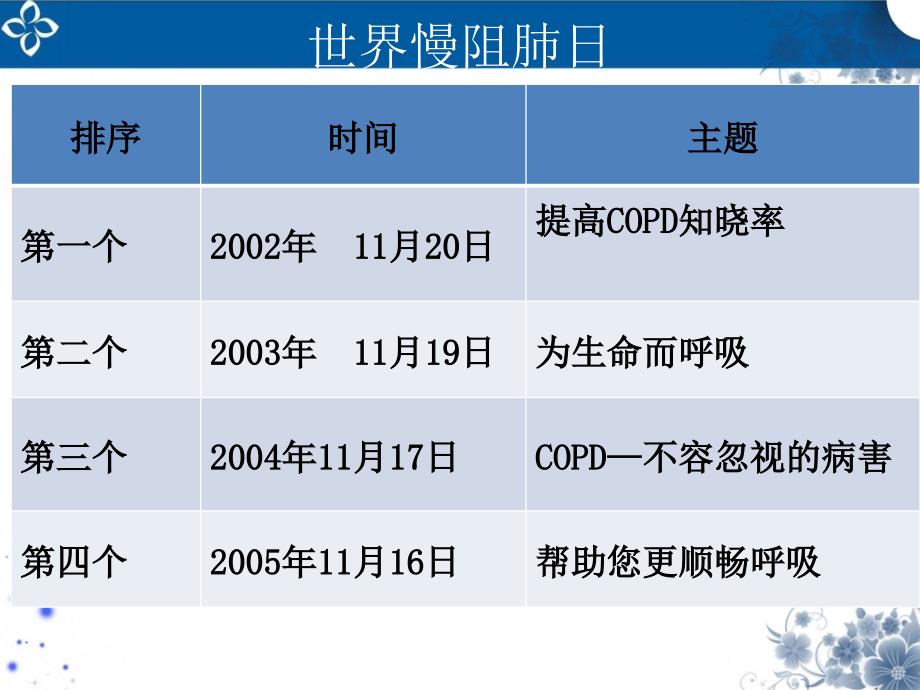 老年常见疾病及老年综合征的健康教育.ppt_第5页