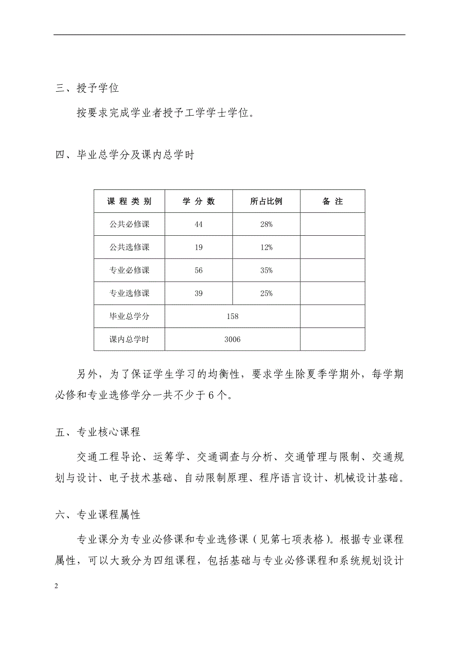 工学院交通工程专业培养方案_第2页