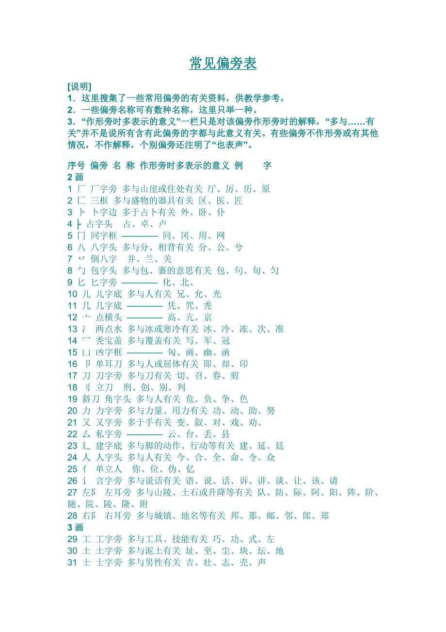 常见偏旁_文档1_第1页