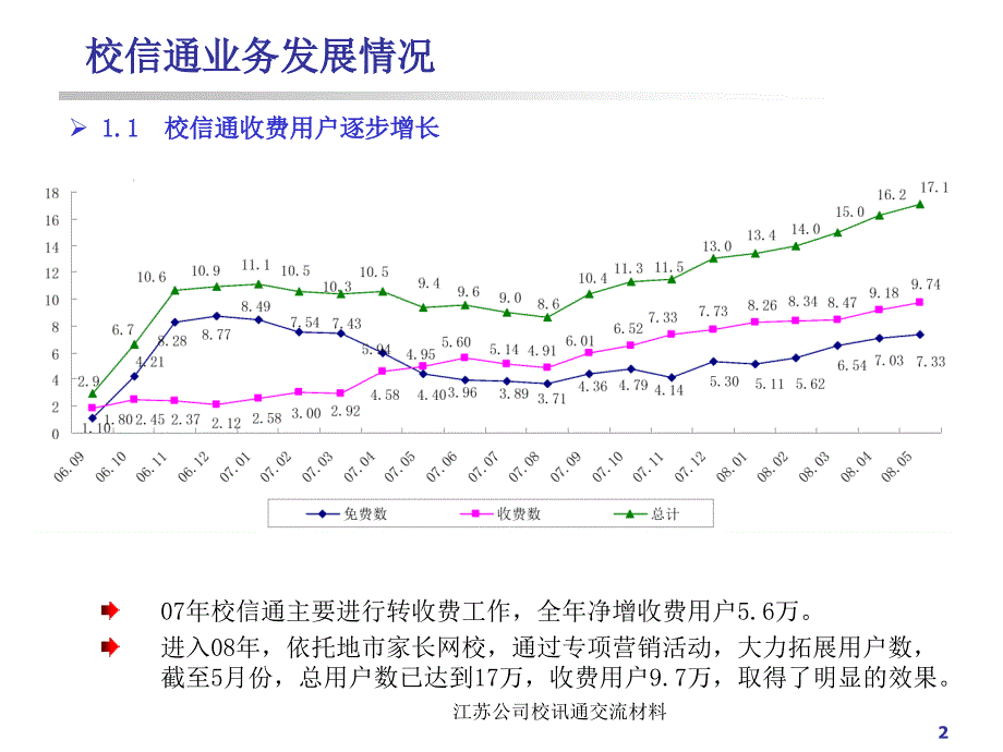 江苏公司校讯通交流材料课件_第2页