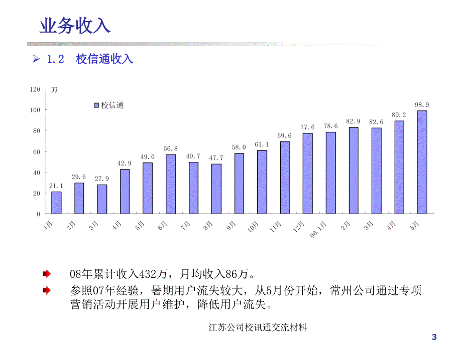 江苏公司校讯通交流材料课件_第3页