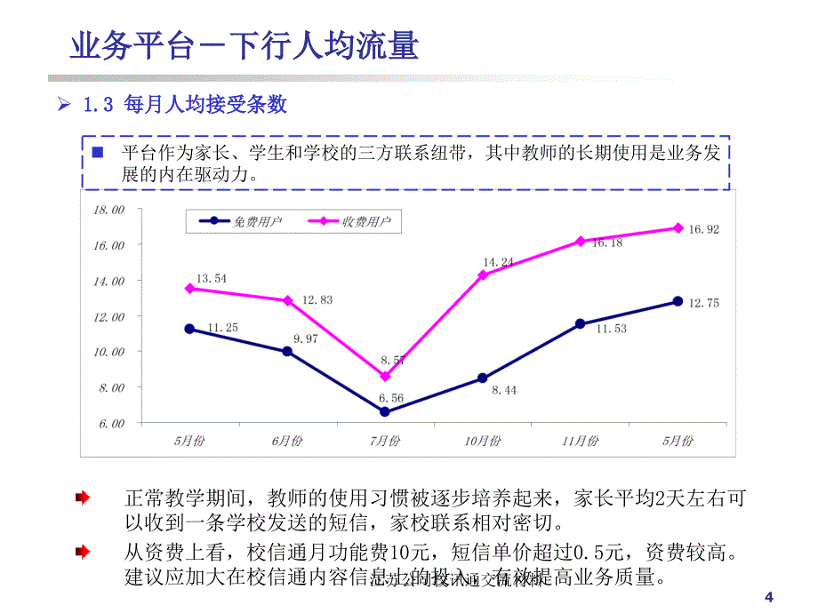 江苏公司校讯通交流材料课件_第4页