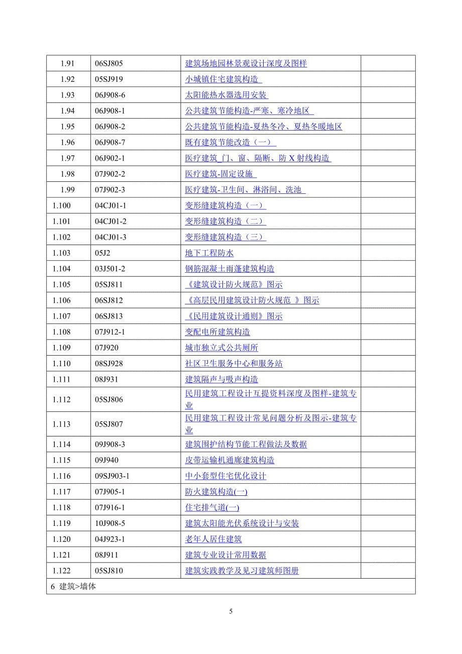 土建常用图集清单.doc_第5页