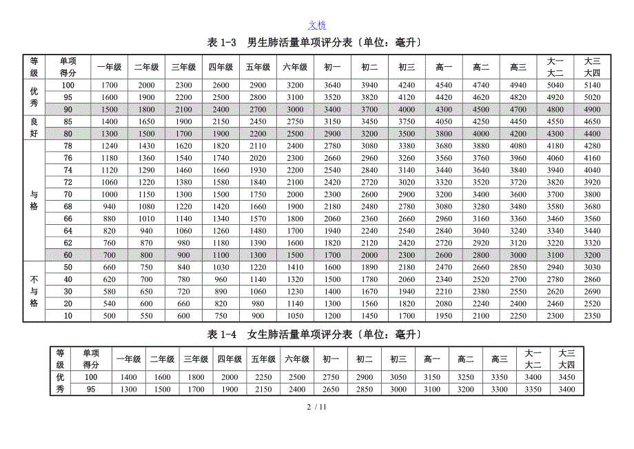 国家体质健康实用标准化评分表格_第2页