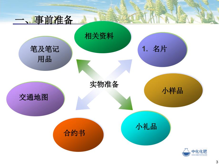 公司客户拜访技巧教程_第4页