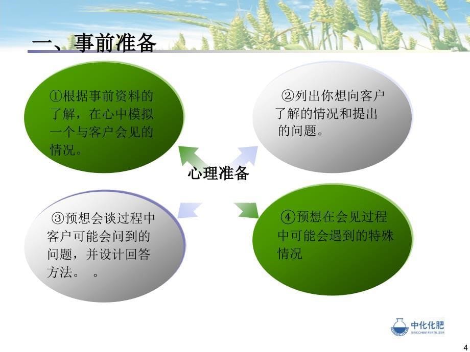 公司客户拜访技巧教程_第5页