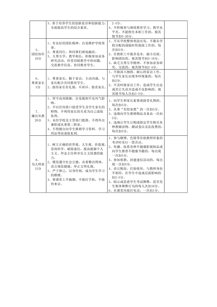 华龙初中教师职业道德考评表_第2页