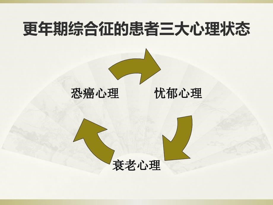 更年期心理特点及治疗原则PPT课件_第5页