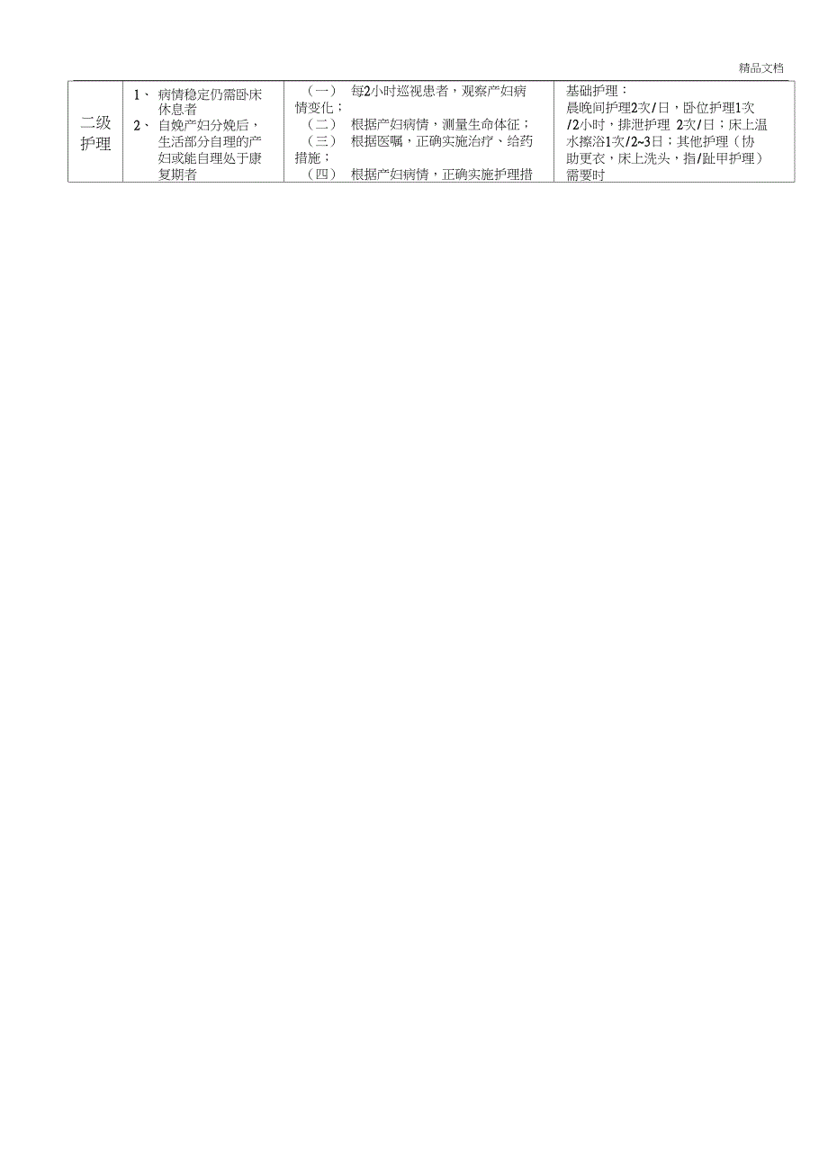 产科分级护理标准及服务内容最新版_第2页