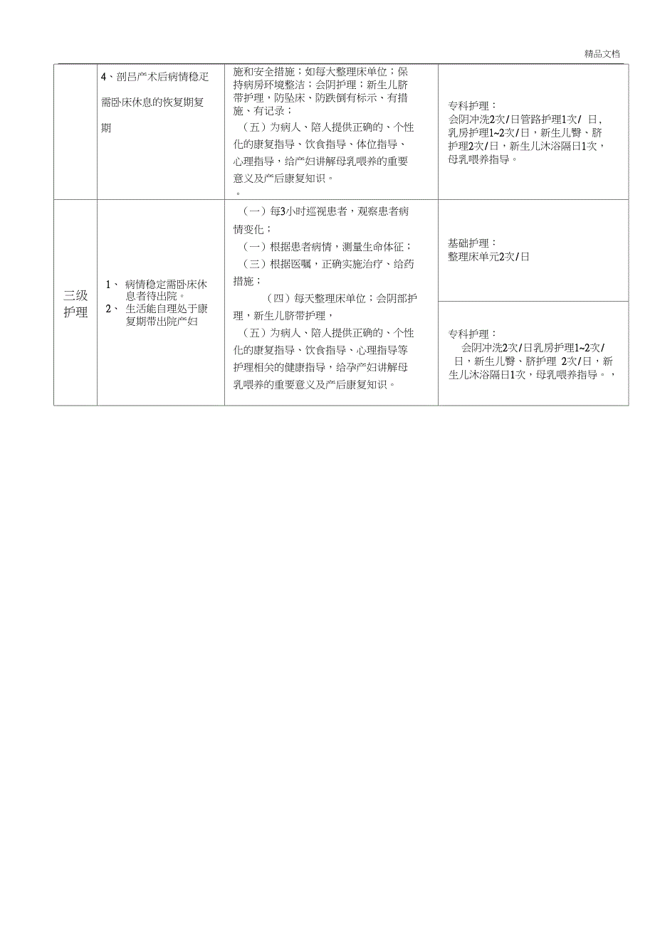 产科分级护理标准及服务内容最新版_第3页