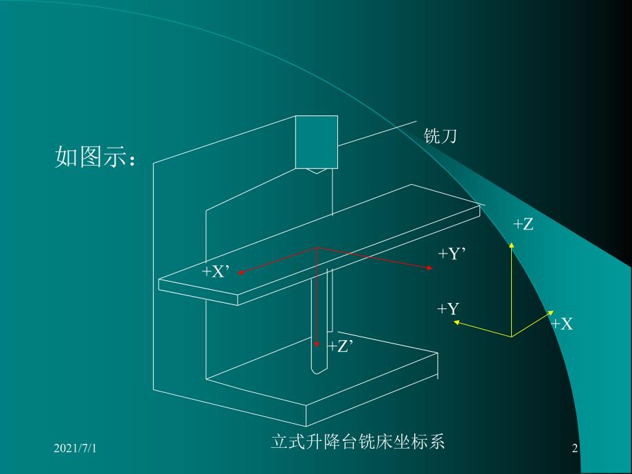 数控铣床常用指令_第2页